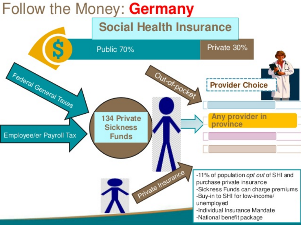 Read more about the article Health Insurance For the German Unemployed